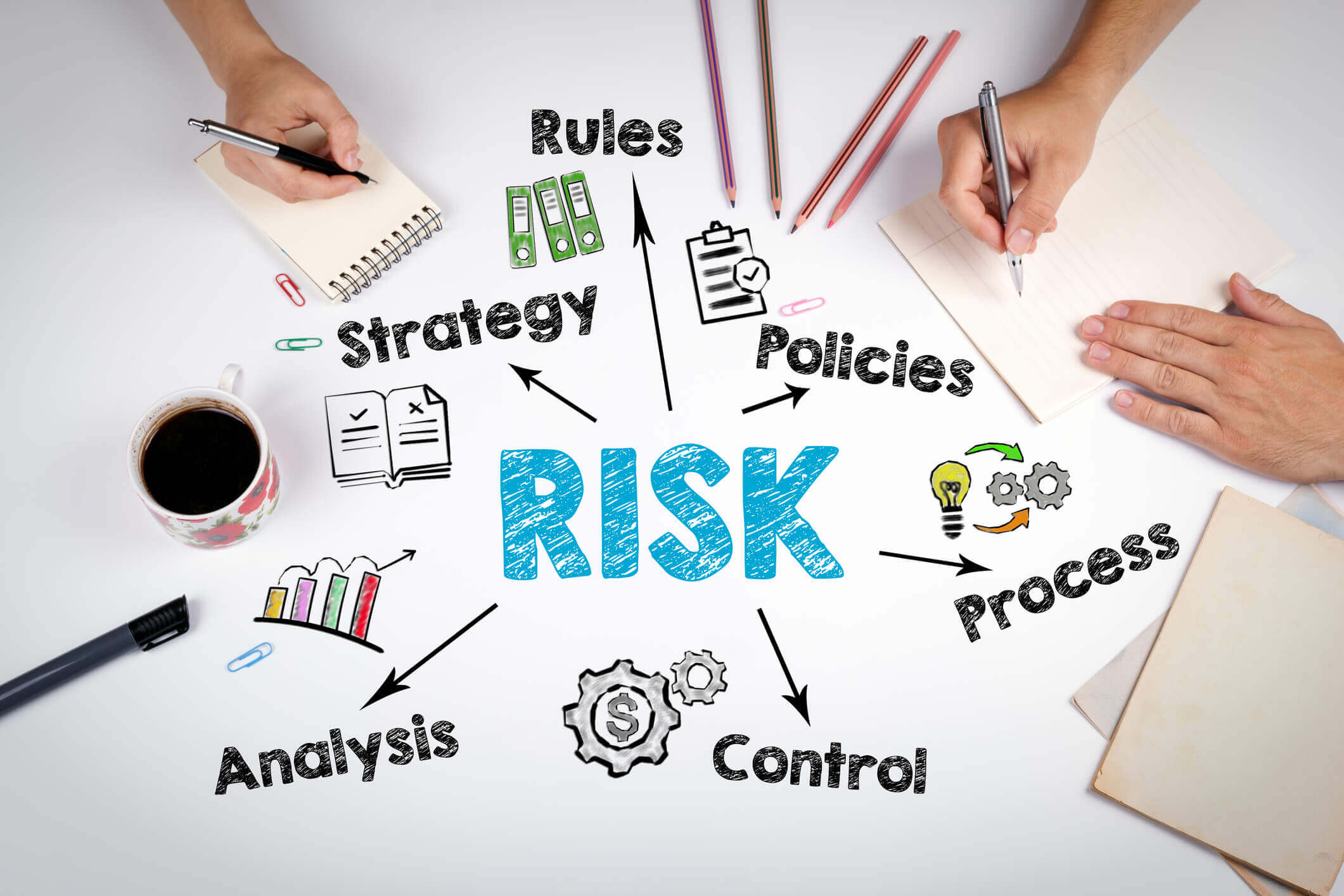 Risk Assessment